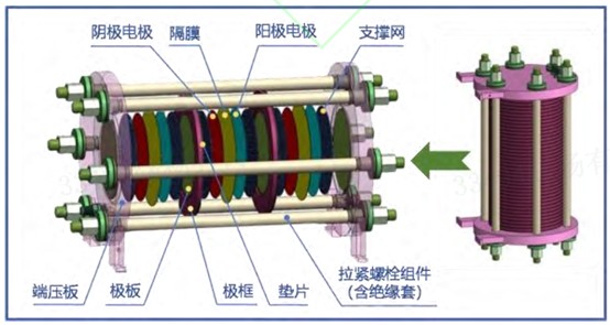 碱性电解槽结构组成有哪些？